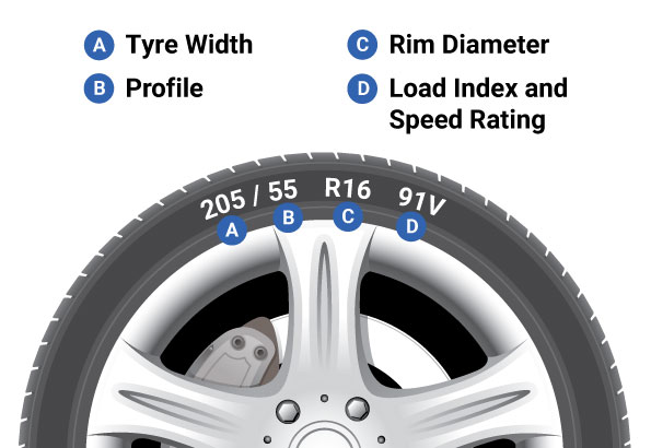 HOW TO READ YOUR TYRE SIZE